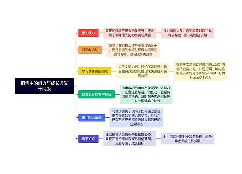销售中的借力与成长通义千问版