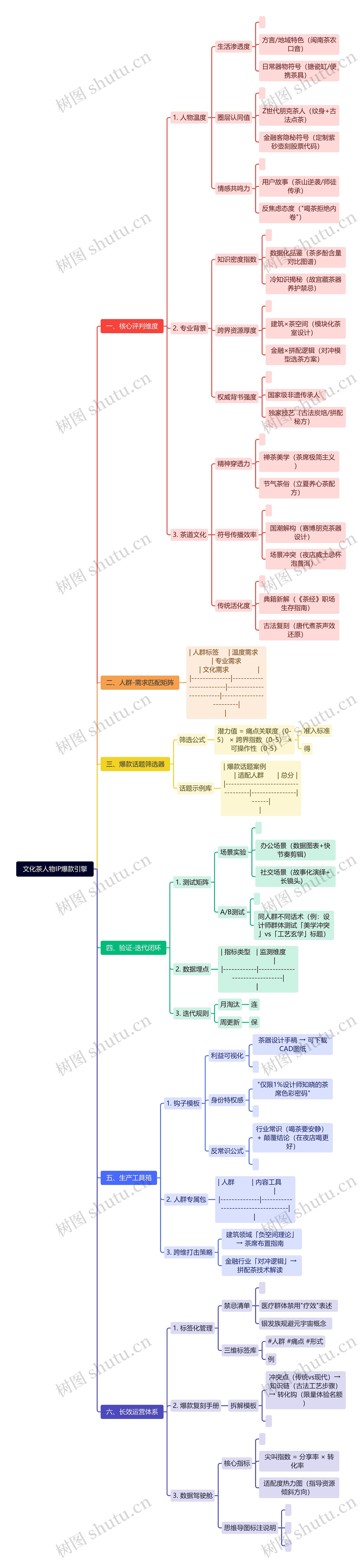 文化茶人物IP爆款引擎