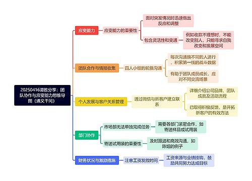 20250416谭胜分享：团队协作与应变能力思维导图（通义千问）