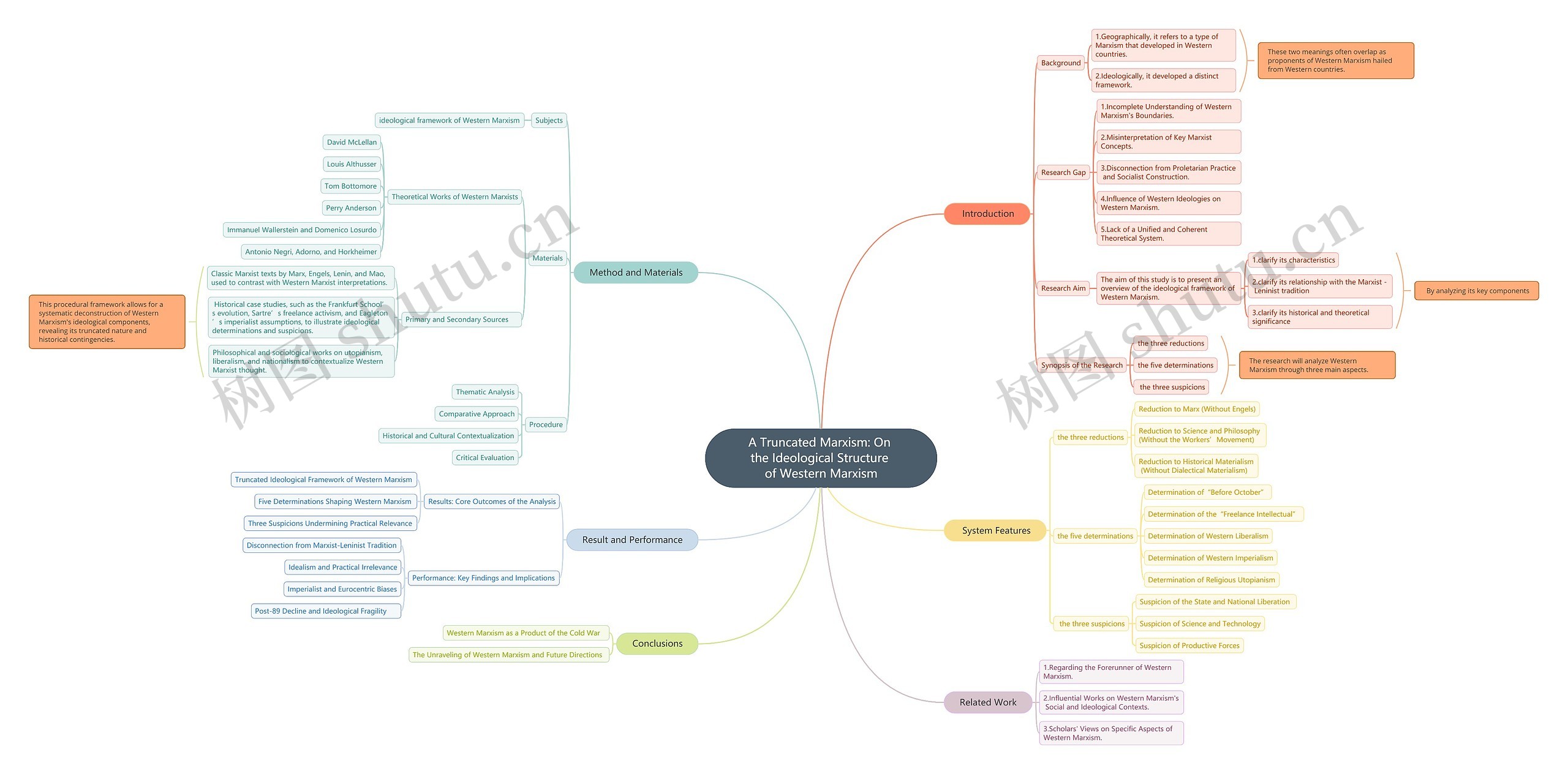 A Truncated Marxism: On the Ideological Structure of Western Marxism