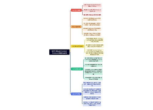 MCP (Model Context Protocol) 概览与应用