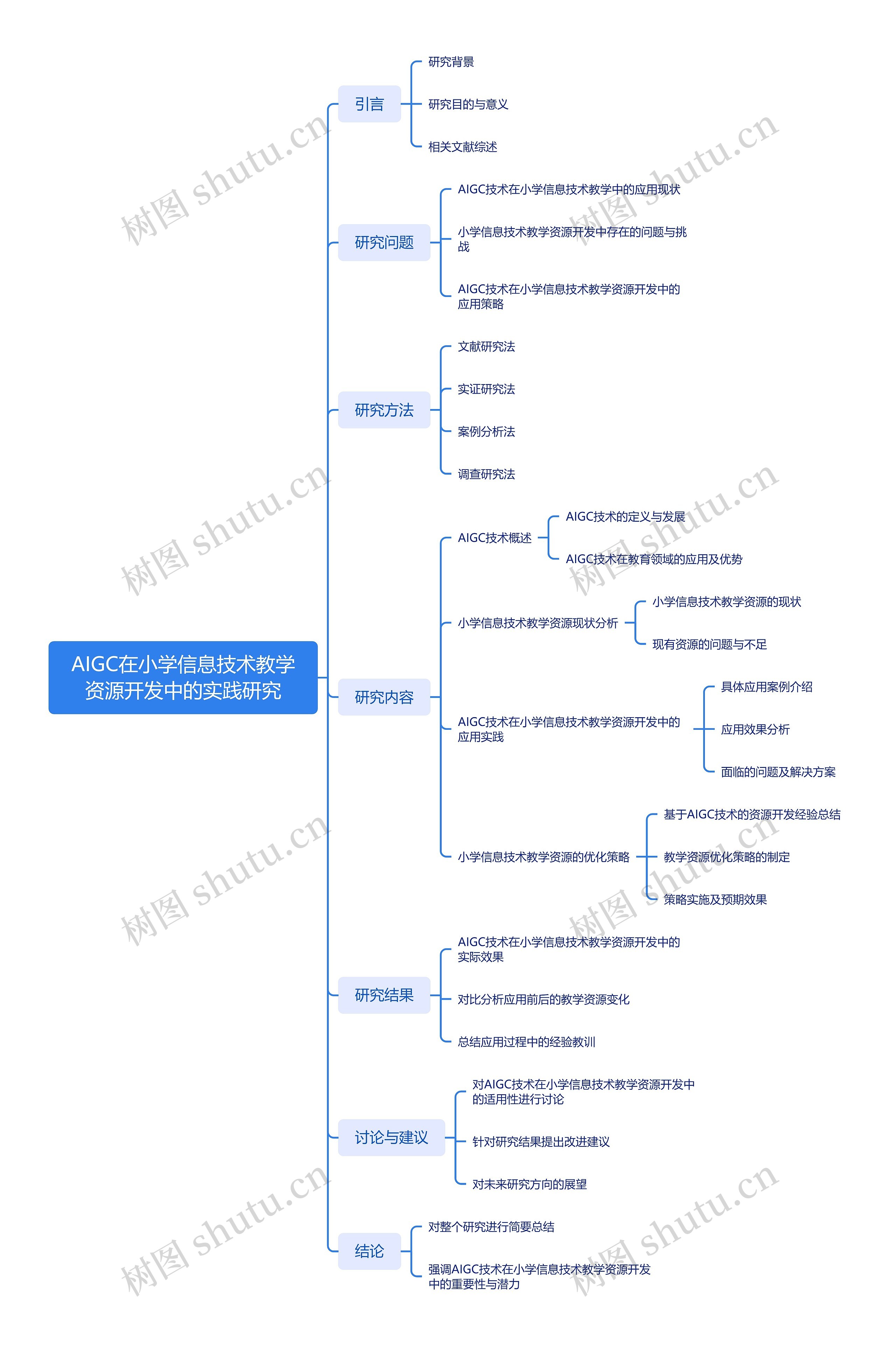 AIGC在小学信息技术教学资源开发中的实践研究