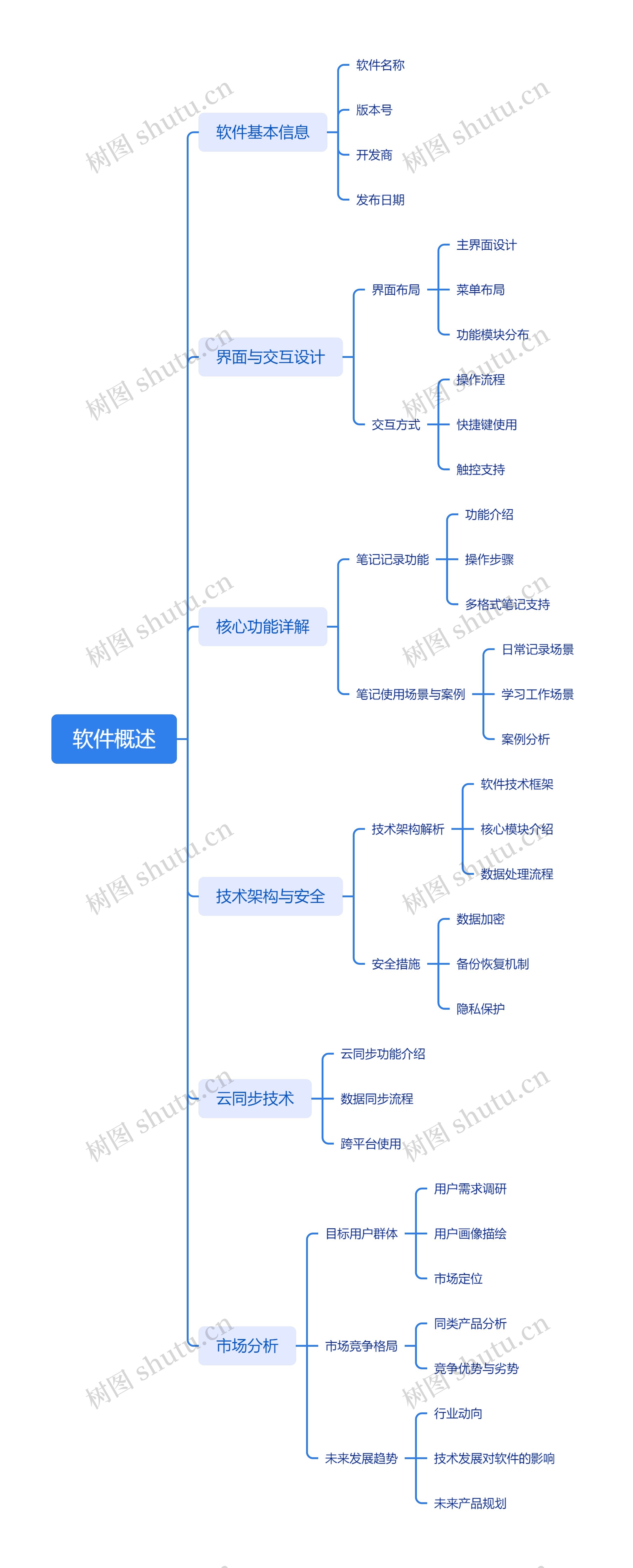 软件概述