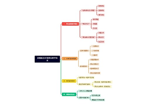 浙摄版五年级算法教学体系