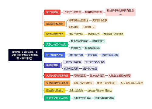 20250515 谭总分享：职场原则与生存法则思维导图（通义千问）