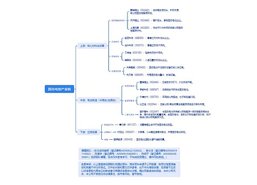 固态电池产业链