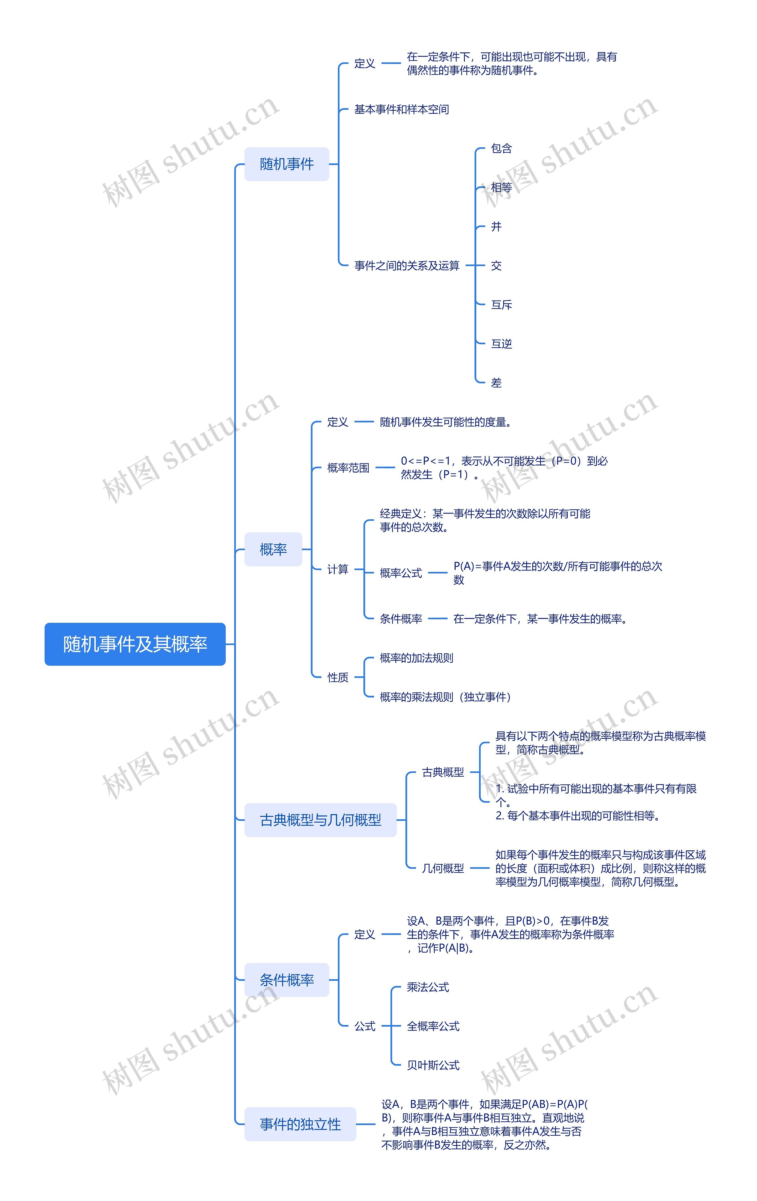 随机事件及其概率