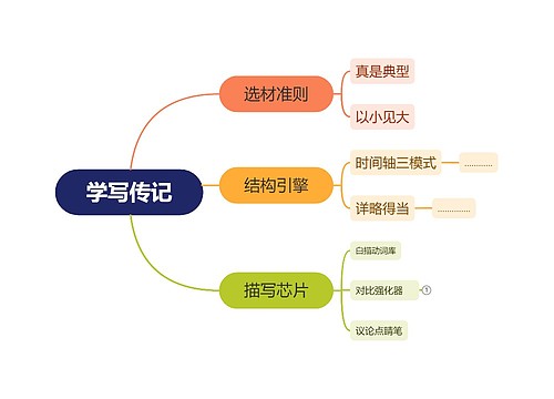 学写传记