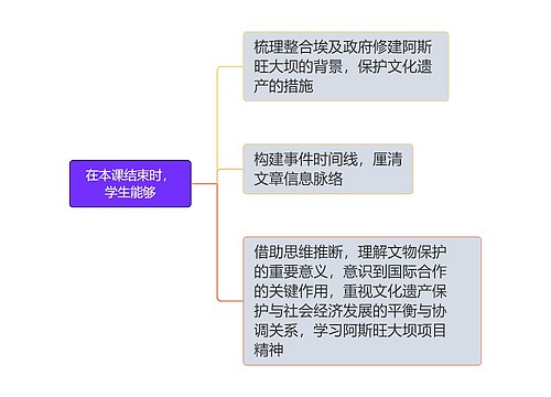 在本课结束时，学生能够