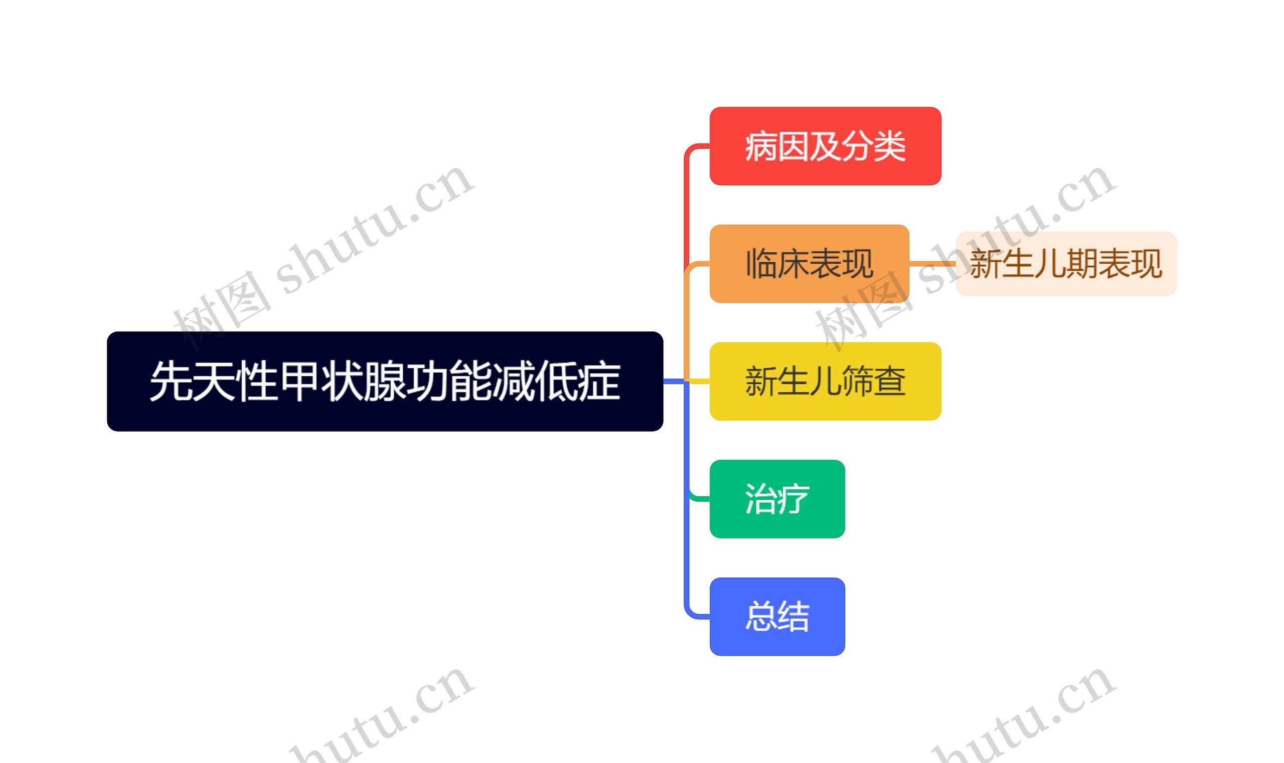 先天性甲状腺功能减低症
