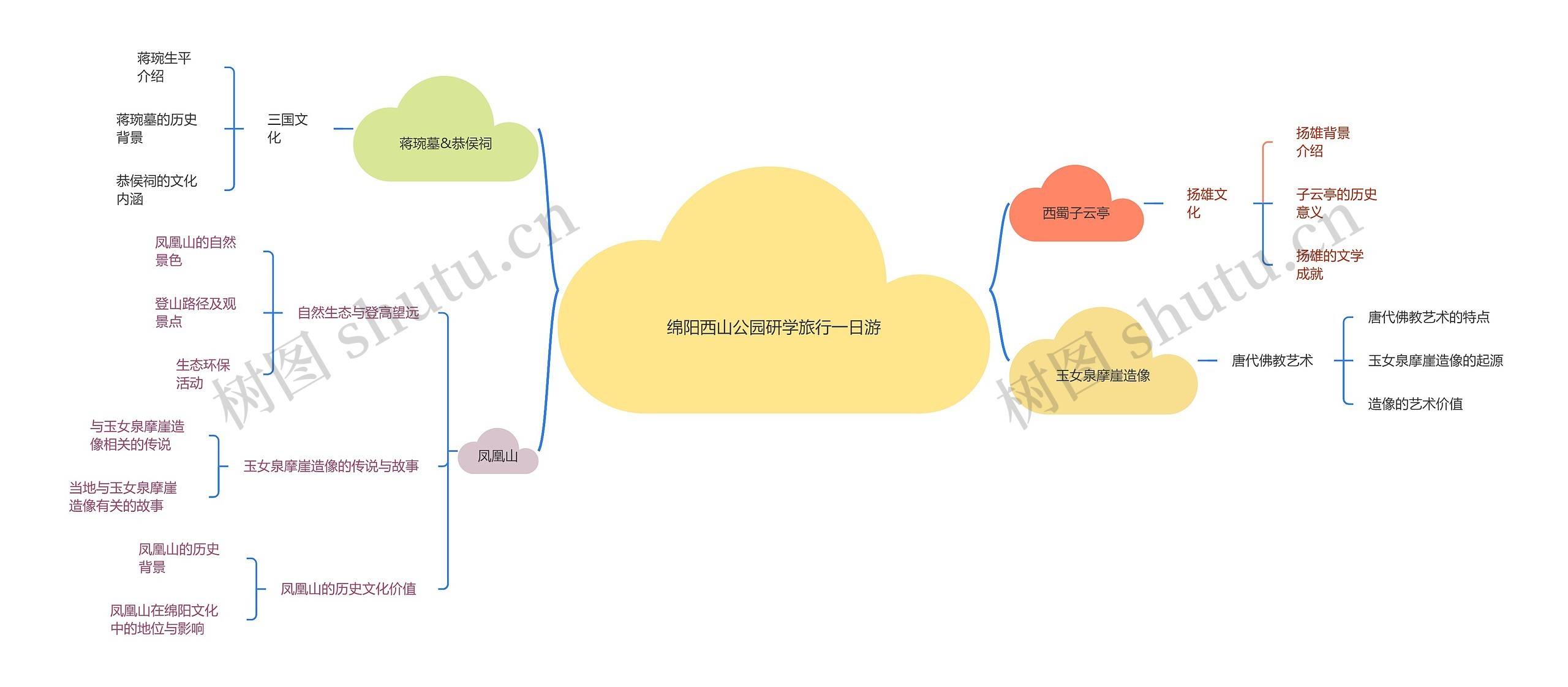 绵阳西山公园研学旅行一日游
