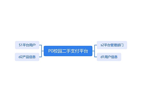﻿P0校园二手支付平台
