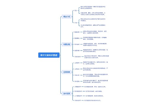 数字文旅知识图谱