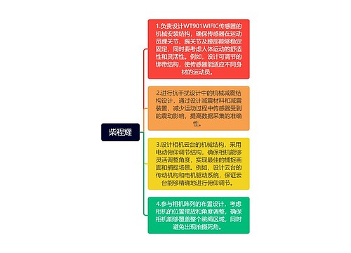 柴程耀