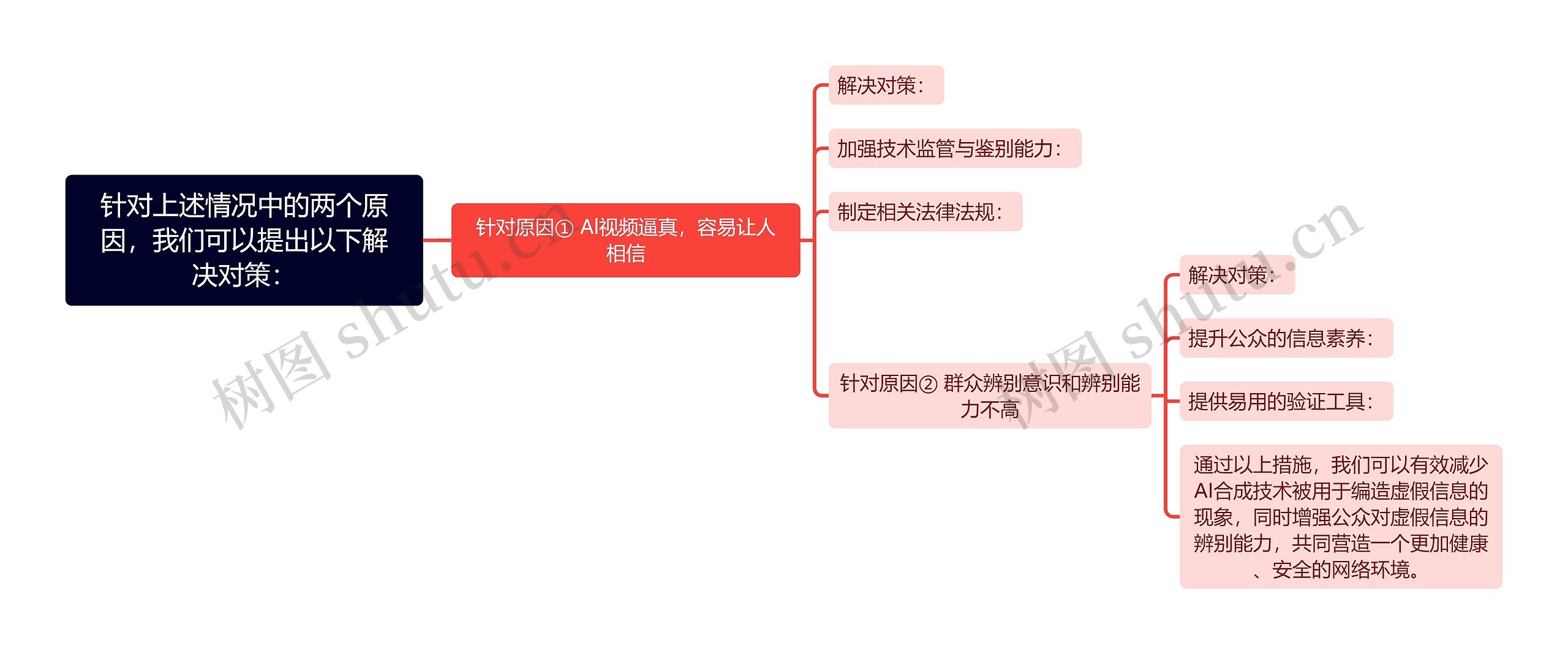 针对上述情况中的两个原因，我们可以提出以下解决对策：
