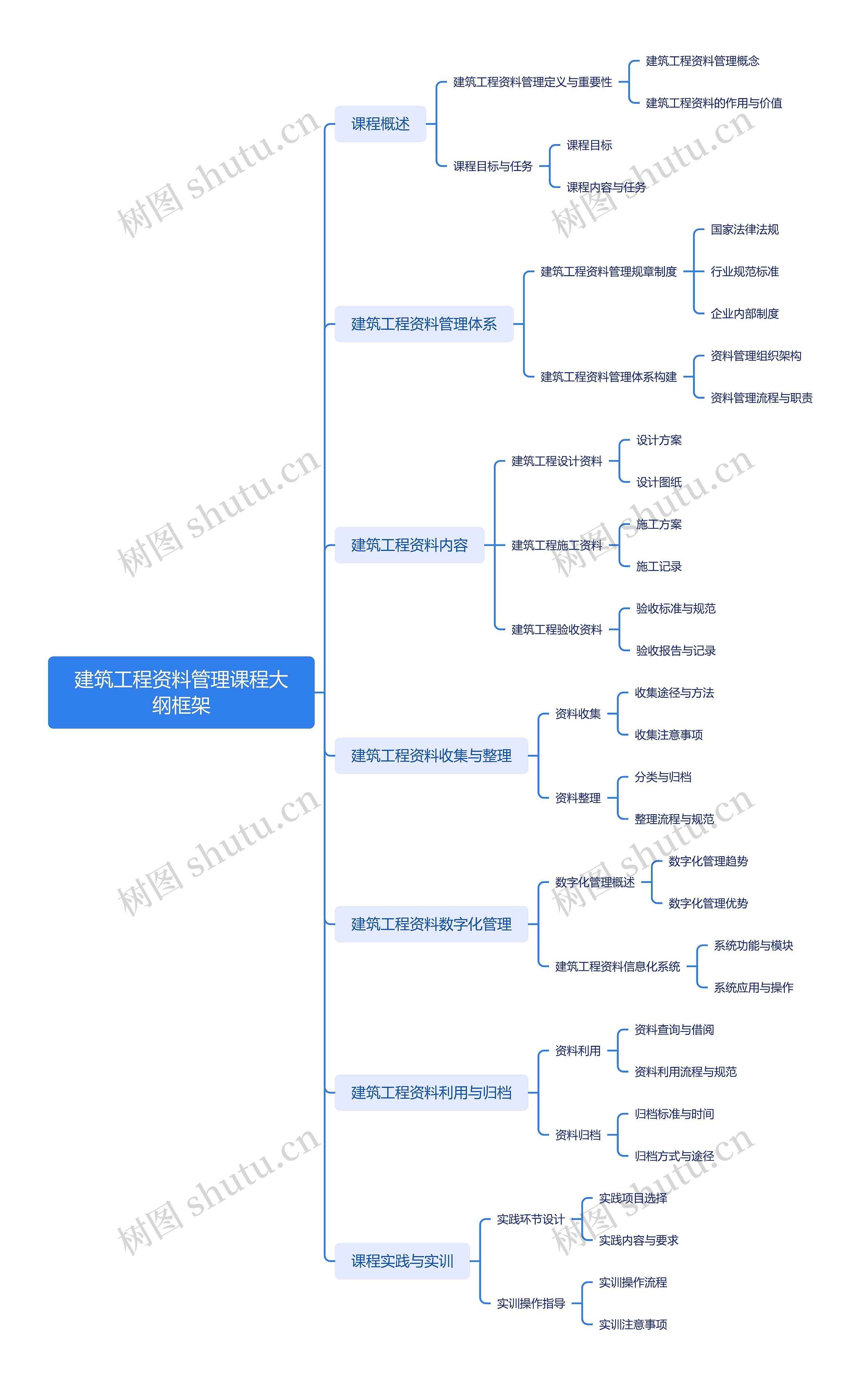 建筑工程资料管理课程大纲框架