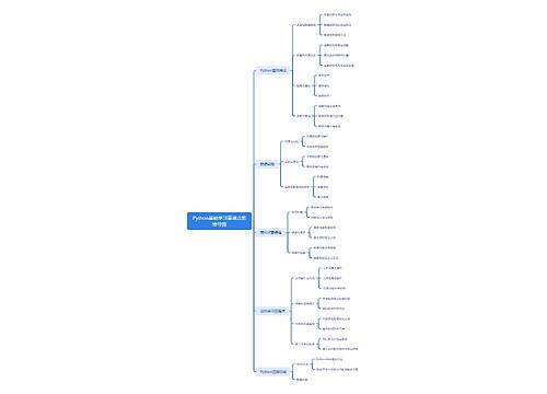 Python基础学习重难点思维导图