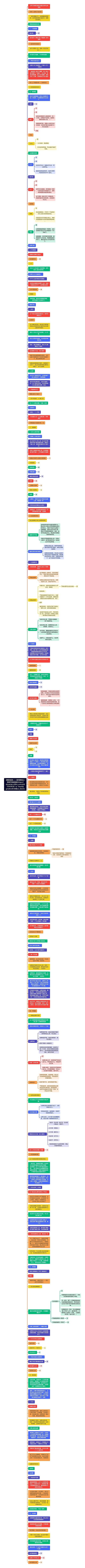 [掼蛋宝典——菜鸡爬坑心得技巧的梳理](https://zhuanlan.zhihu.com/p/673107676" \t "/home/greatwall/文档\x/_blank)