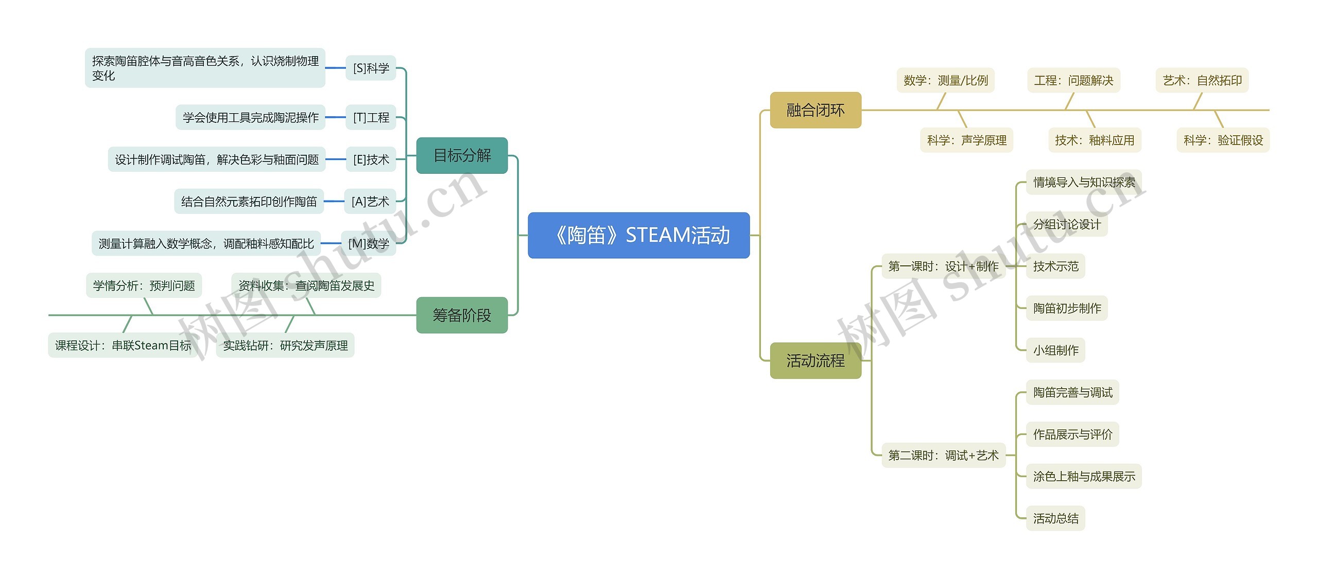 《陶笛》STEAM活动