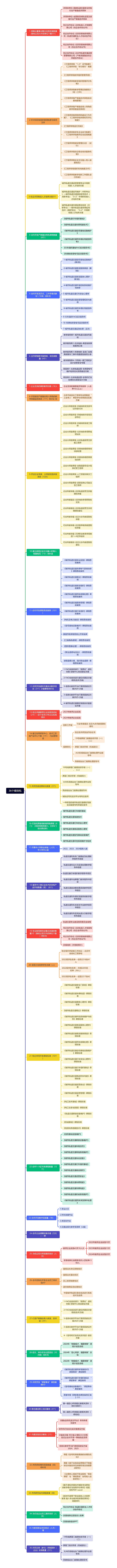36个绩效包