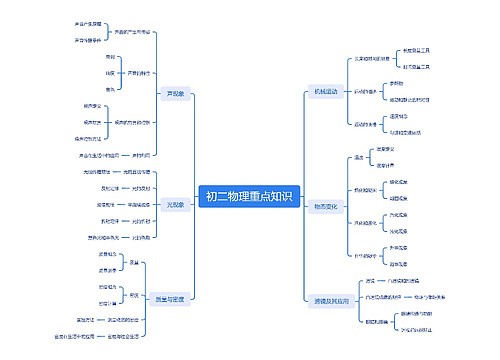 初二物理重点知识