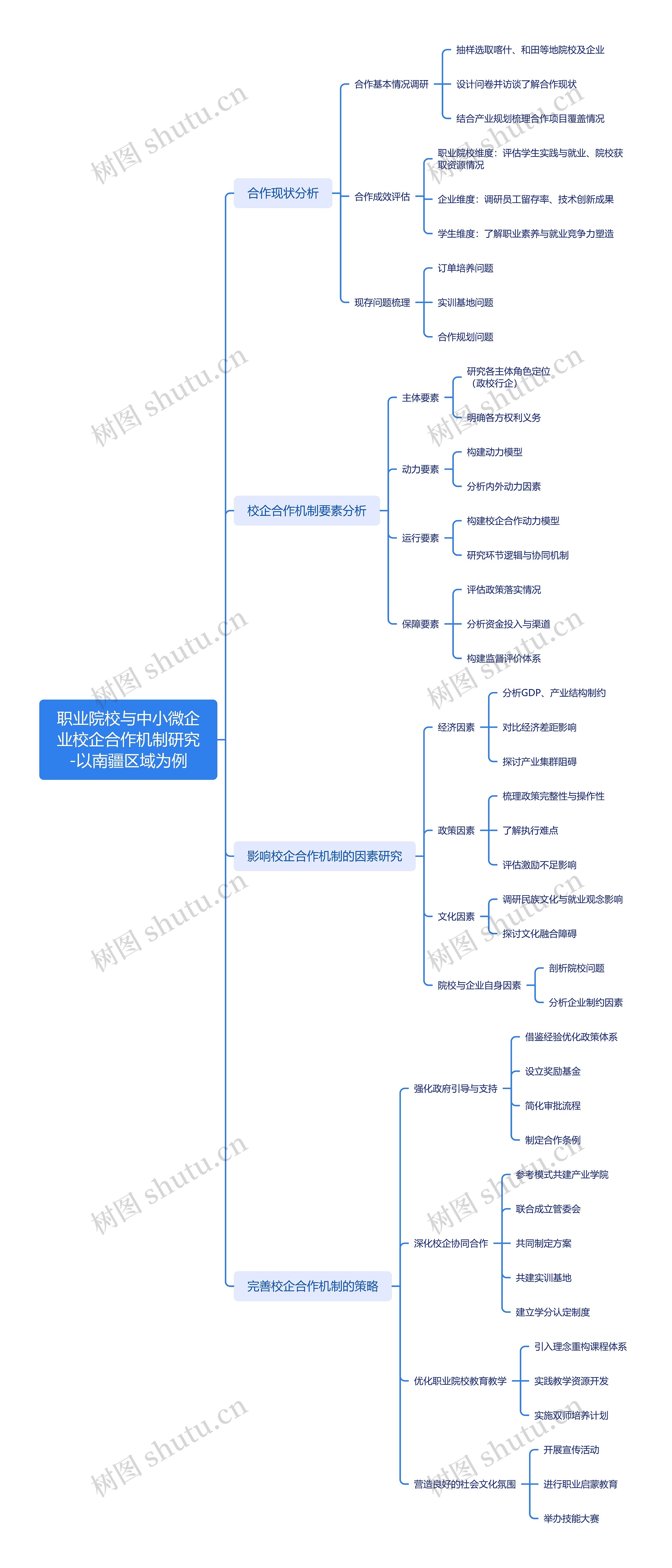 职业院校与中小微企业校企合作机制研究-以南疆区域为例