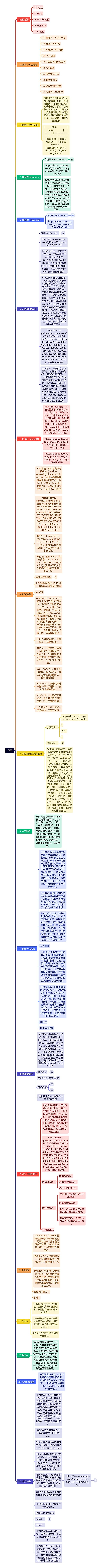 目录