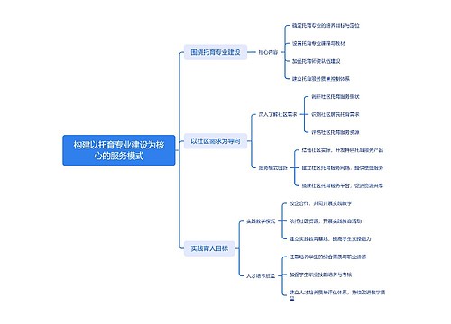 构建以托育专业建设为核心的服务模式