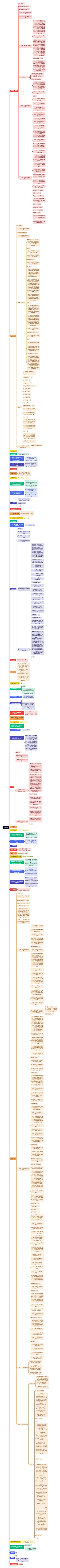 集成学习
