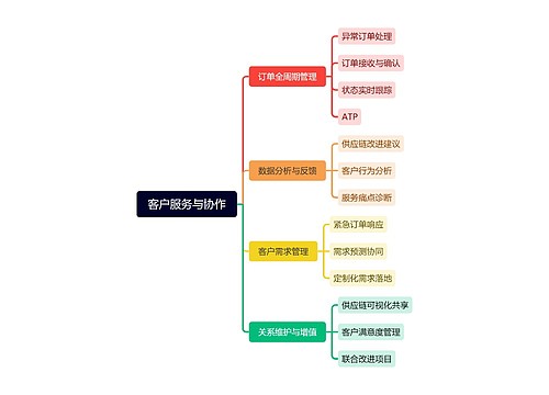 客户服务与协作