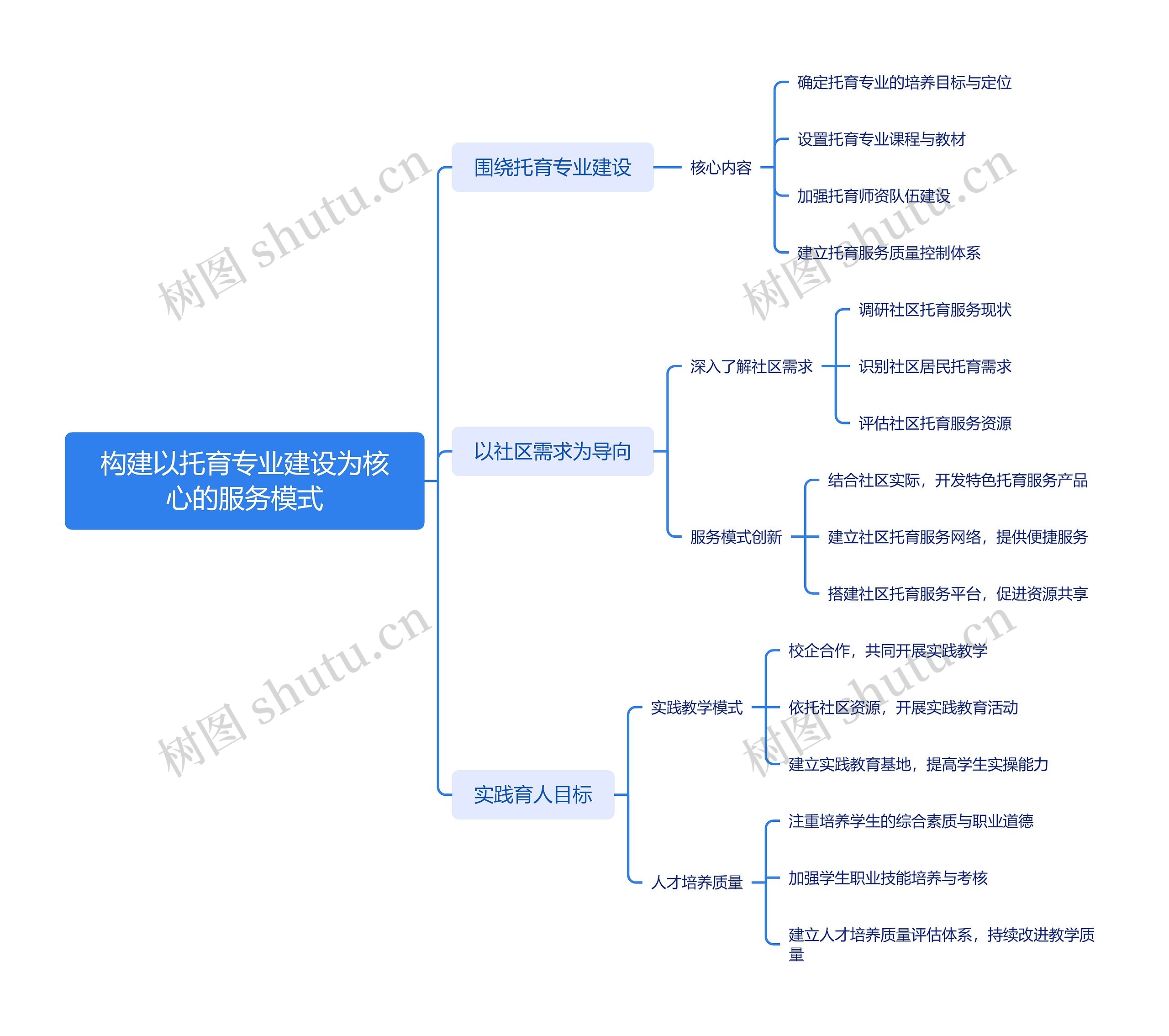 构建以托育专业建设为核心的服务模式