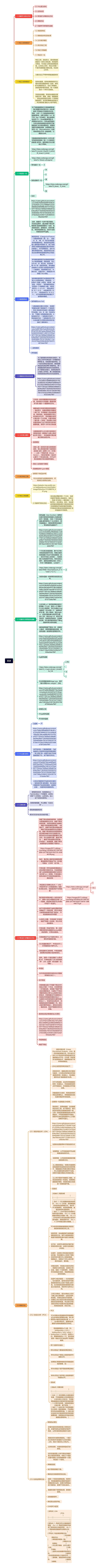 目录