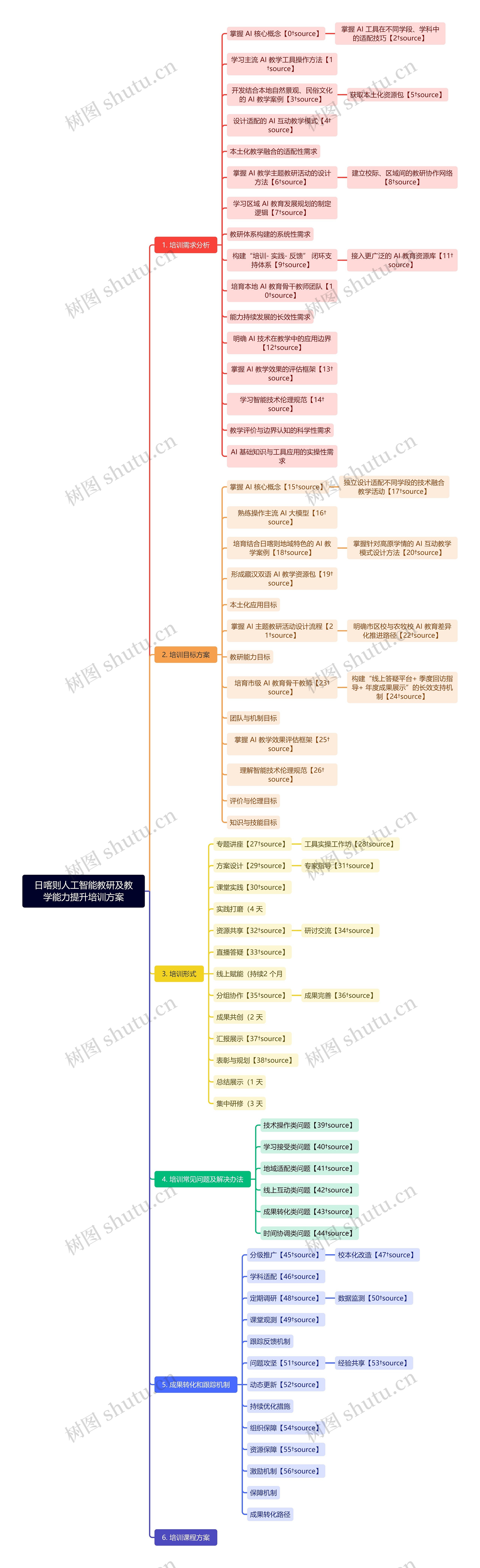 日喀则人工智能教研及教学能力提升培训方案