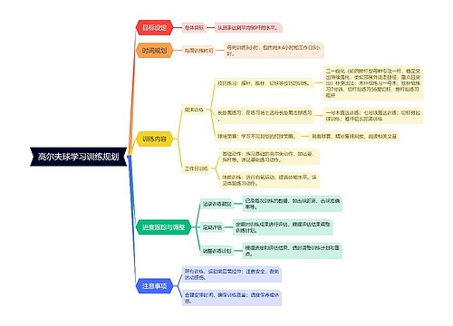 高尔夫球学习训练规划