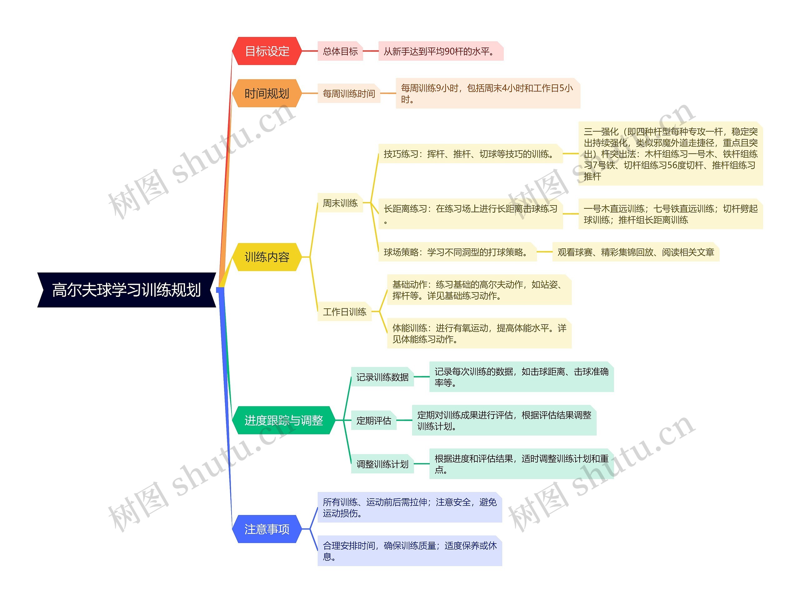 高尔夫球学习训练规划