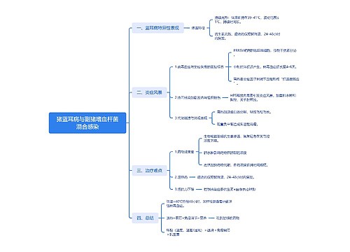 猪蓝耳病与副猪嗜血杆菌混合感染