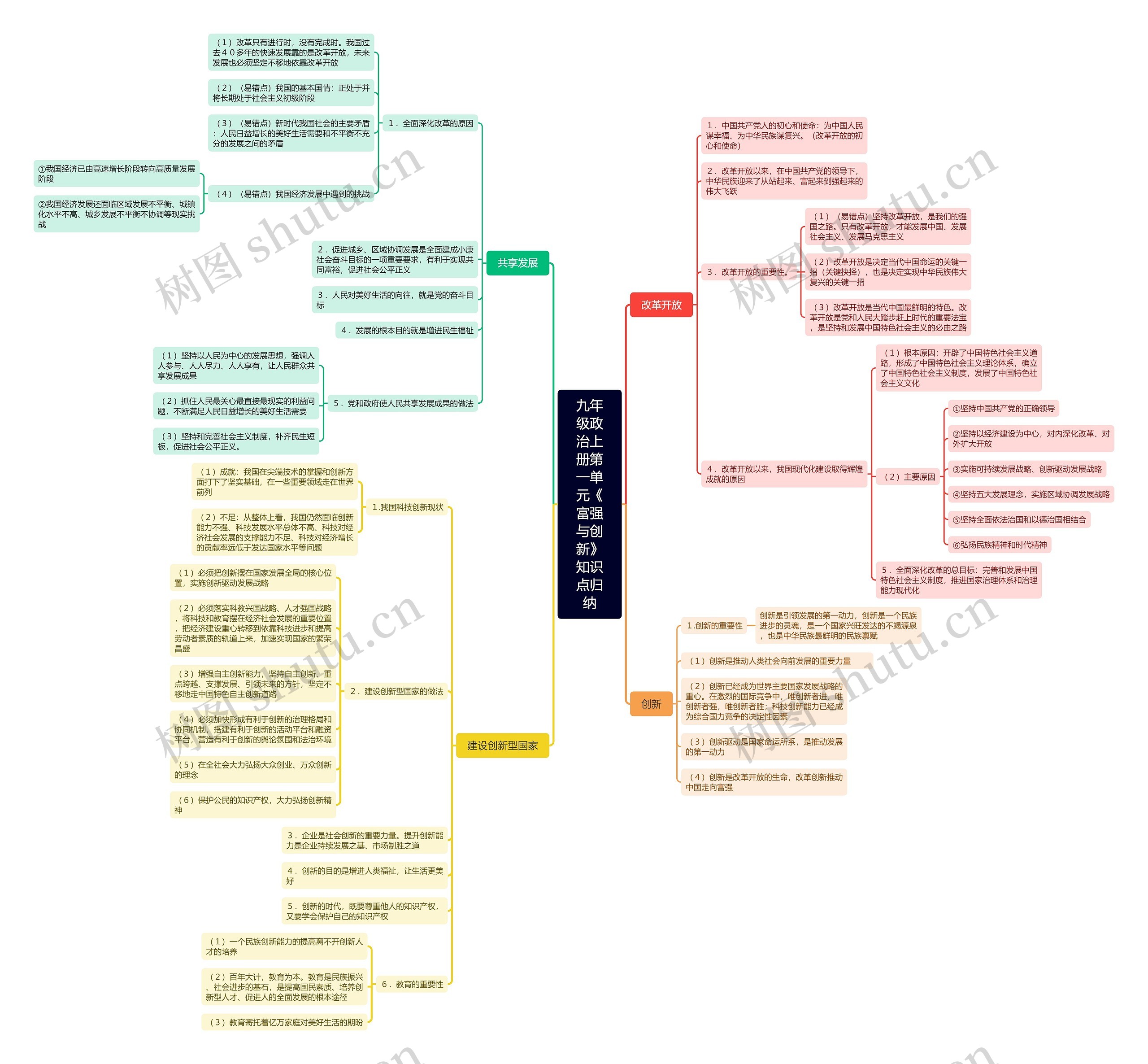 九年级政治上册第一单元《富强与创新》知识点归纳