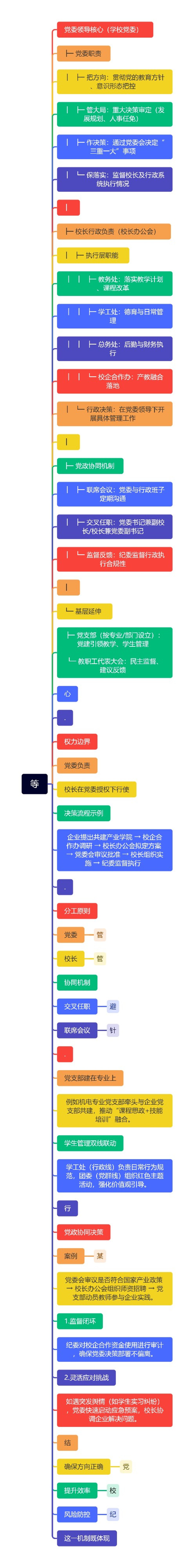 等