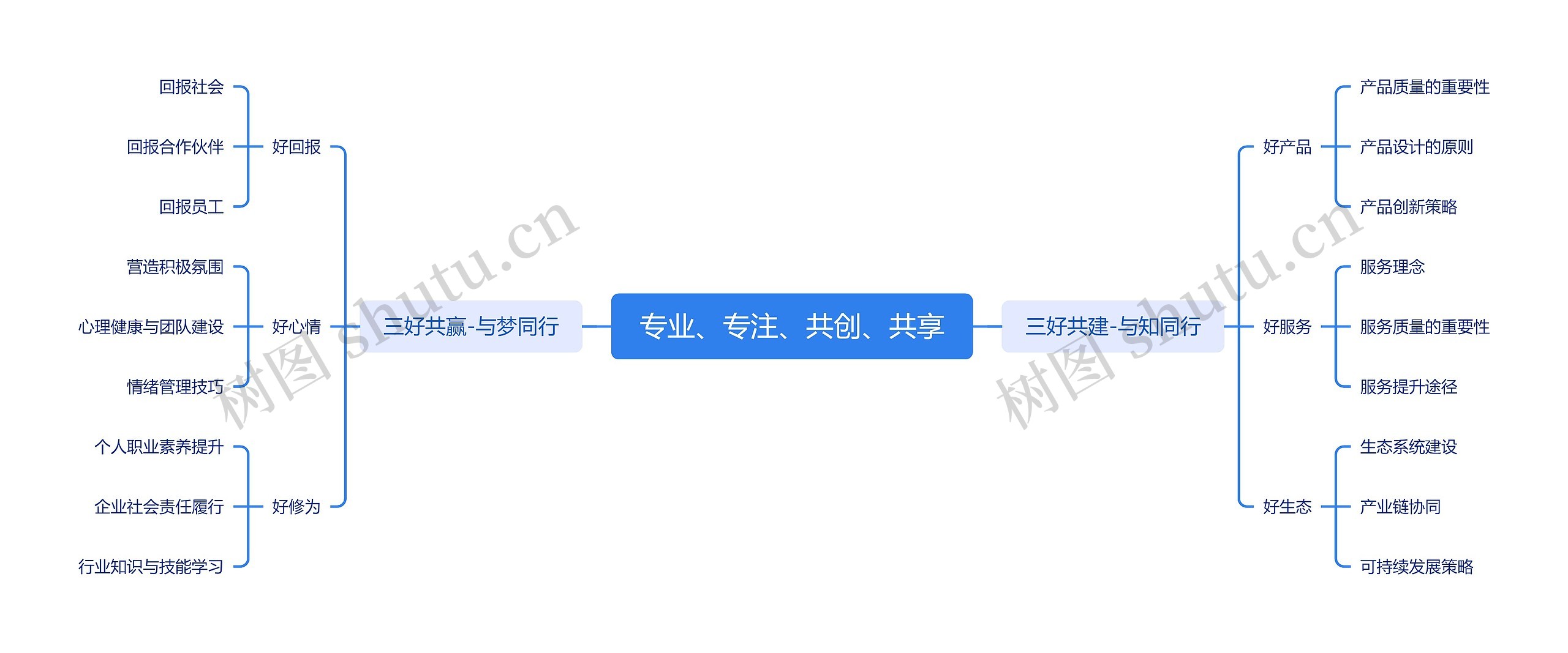 专业、专注、共创、共享