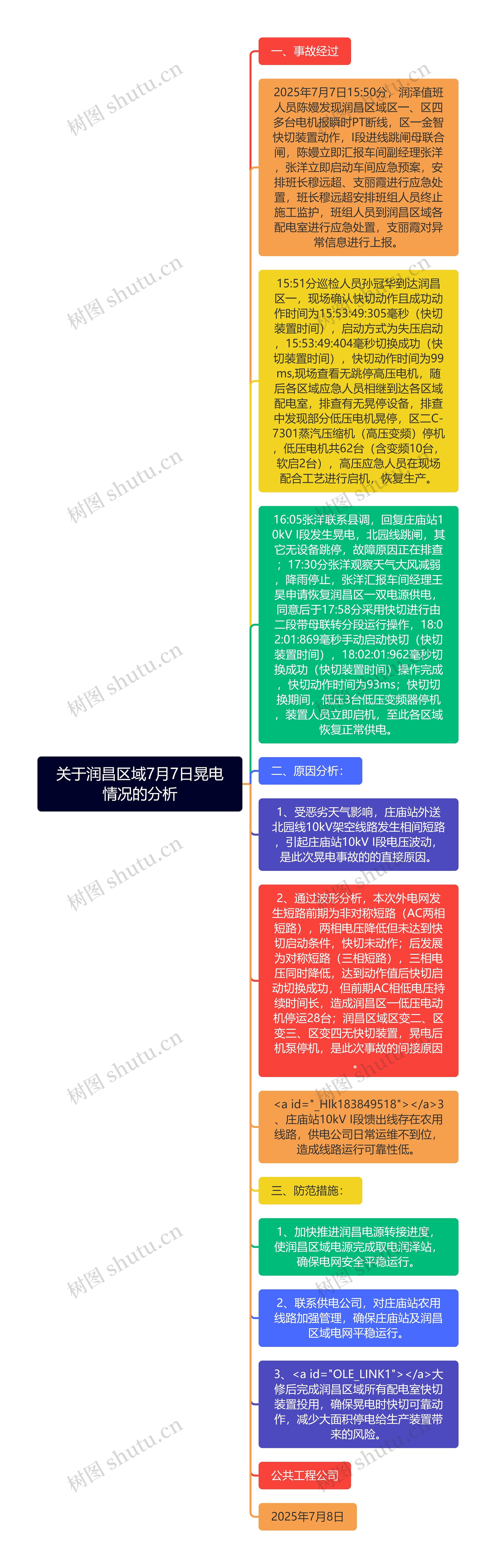 关于润昌区域7月7日晃电情况的分析