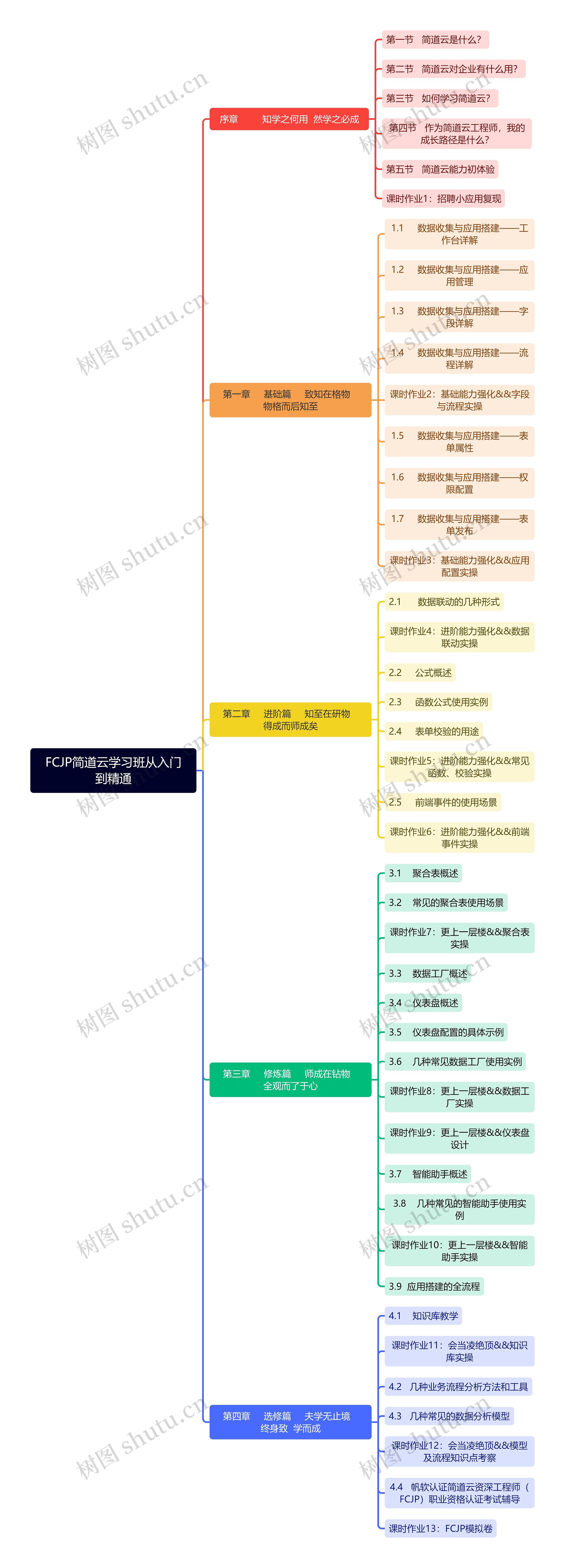 FCJP简道云学习班从入门到精通
