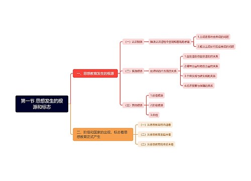 第一节 思想发生的根源和标志
