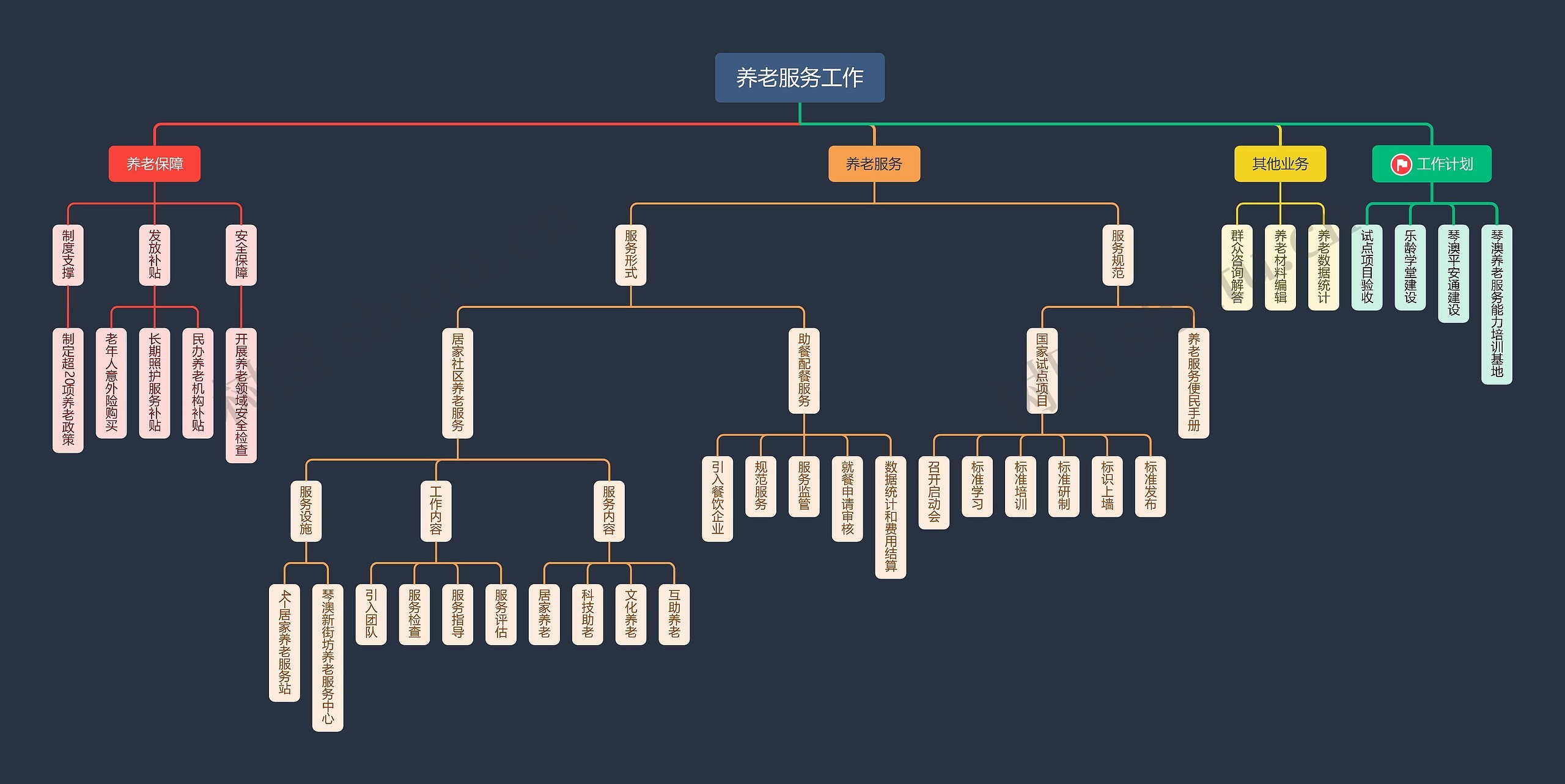 ﻿养老服务工作