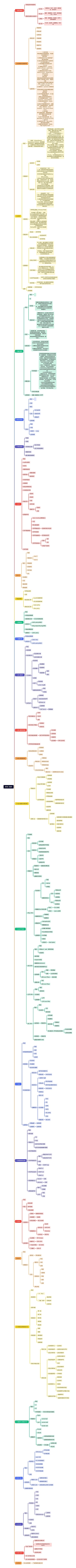 阶段二重点