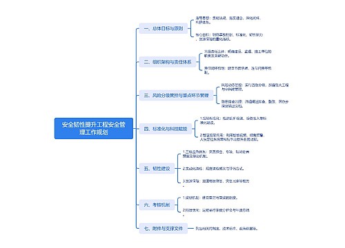 安全韧性提升工程安全管理工作规划
