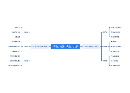 专业、专注、共创、共享
