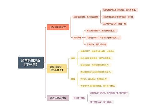 经营策略建议【下半年】