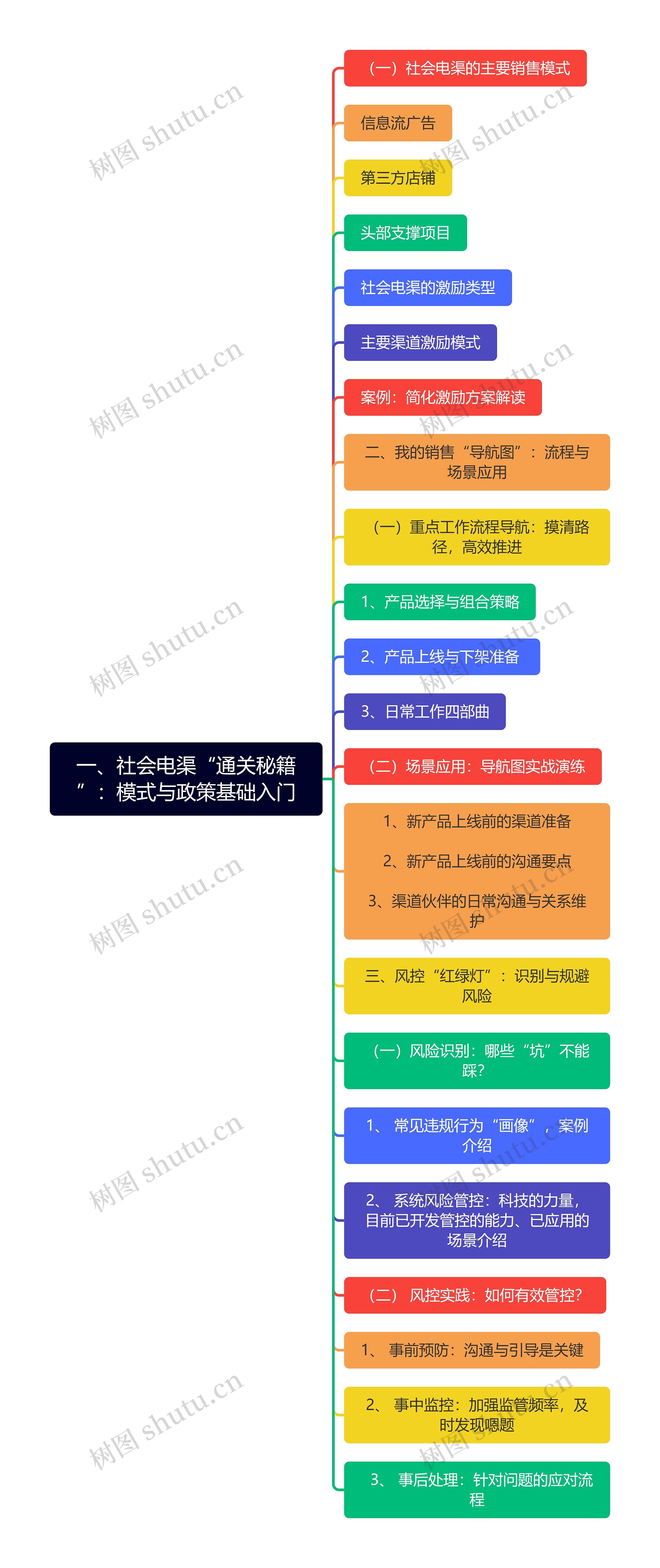 一、社会电渠“通关秘籍”：模式与政策基础入门
