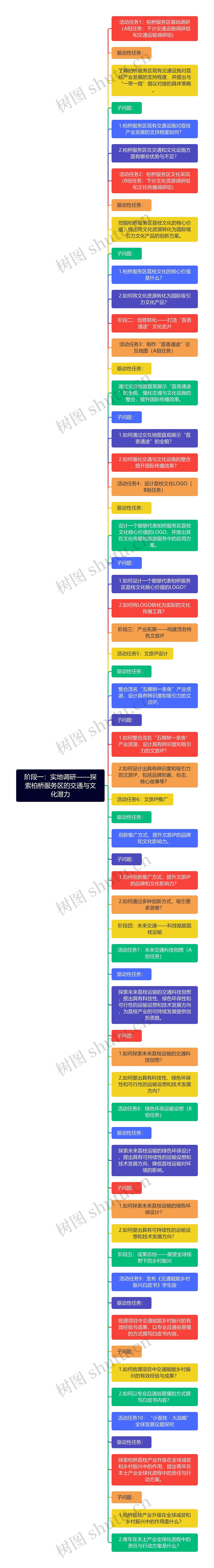 阶段一：实地调研——探索柏桥服务区的交通与文化潜力