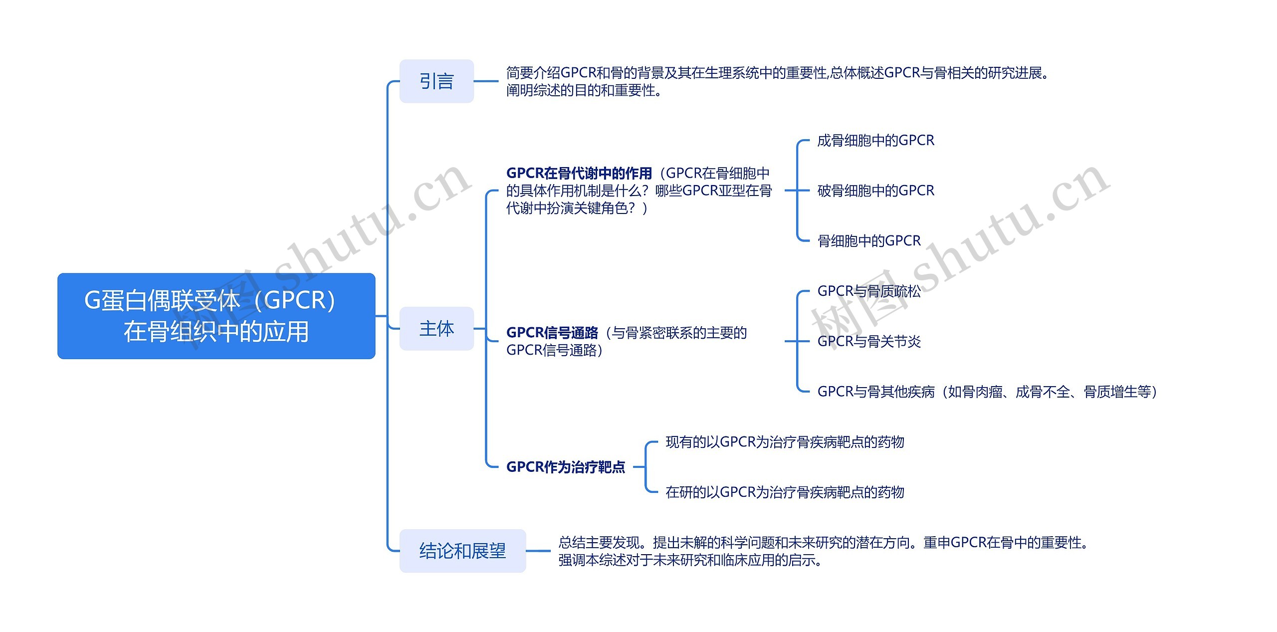 G蛋白偶联受体（GPCR）在骨组织中的应用